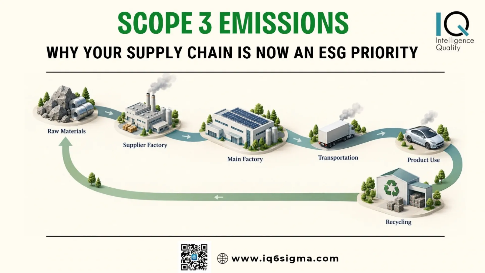 Scope 3 Emissions: Why Your Supply Chain Is Now an ESG Priority 