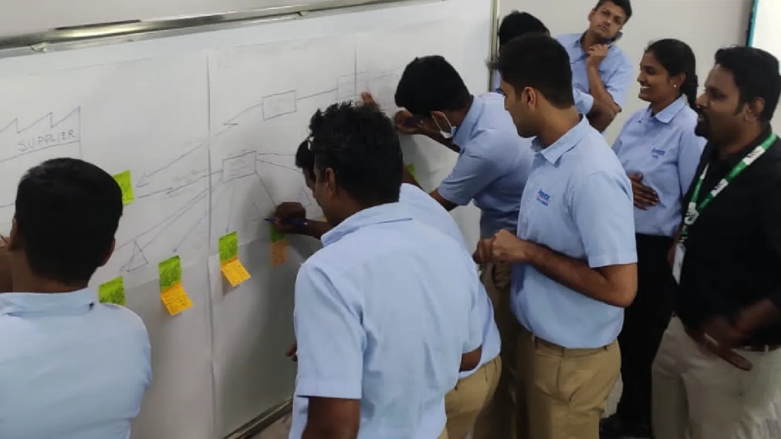Lean Six Sigma Champion team activity