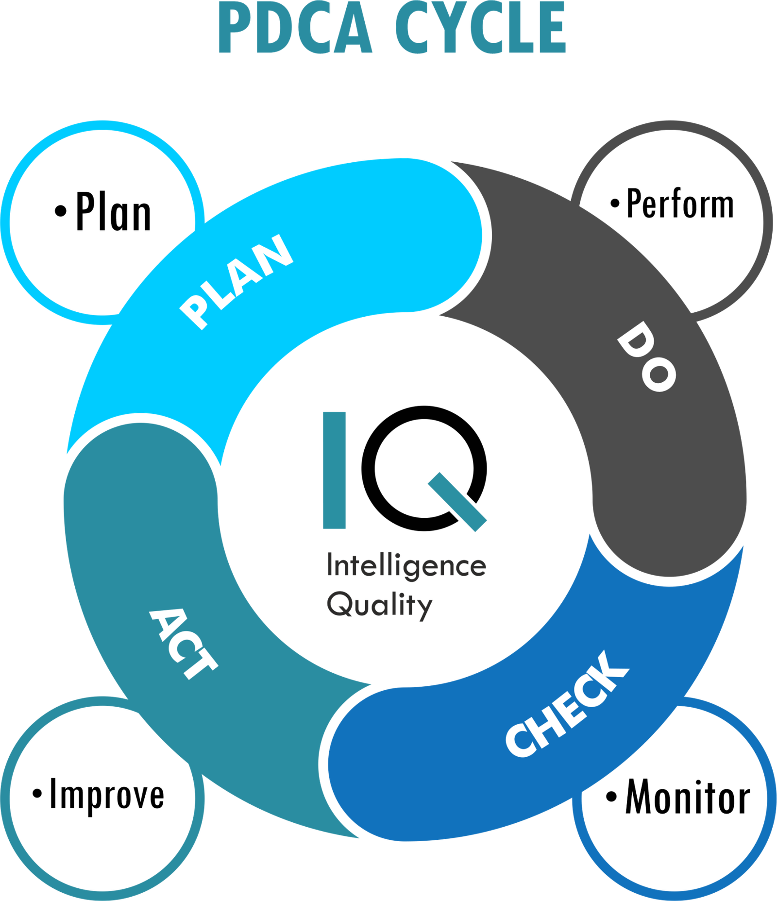 Lean Six Sigma Iq6sigma Lean Six Sigma Six Sigma Certification Six Lean Six Sigma Iq6sigma Lean Six Sigma Six Sigma Certification Six