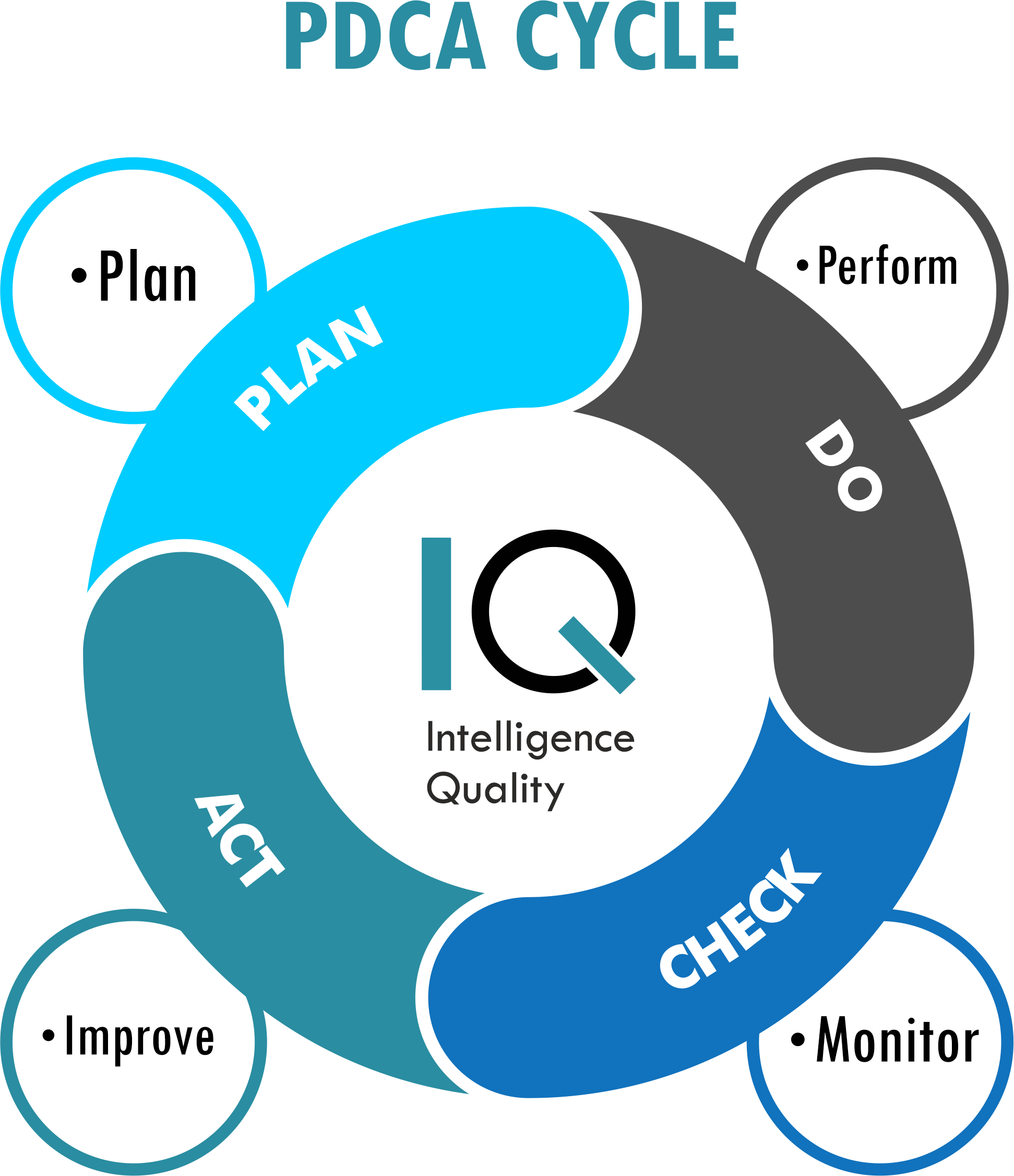 Lean Six Sigma Iq Sigma Lean Six Sigma Six Sigma Certification Six